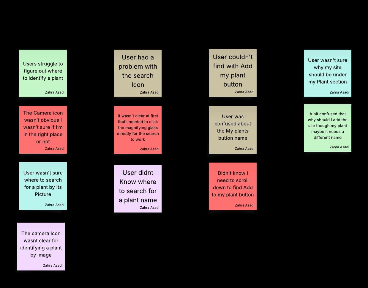 Affinity diagram from usability testing