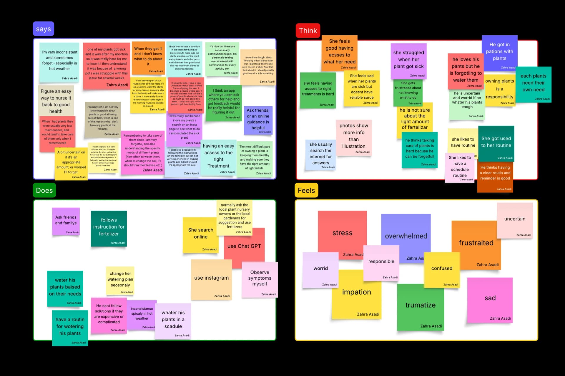 Empathy map for the Plantify app