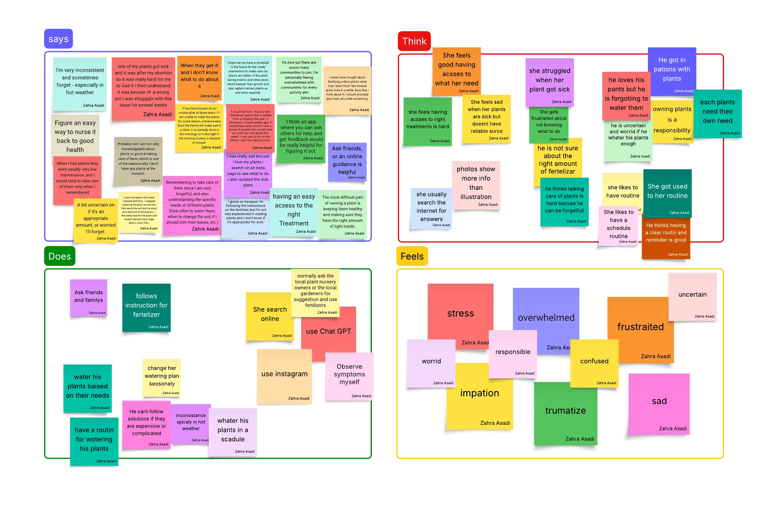 Empathy map for the Plantify app