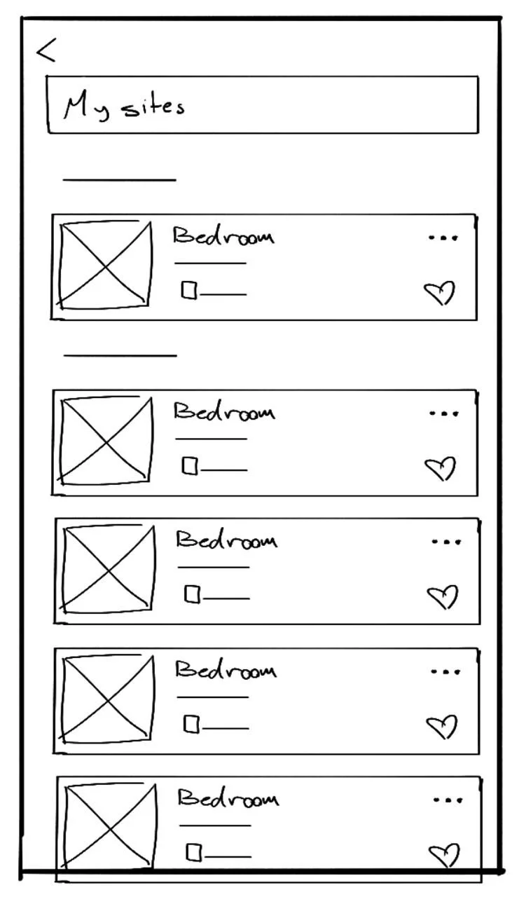Hand-drawn paper wireframe of the My Sites screen