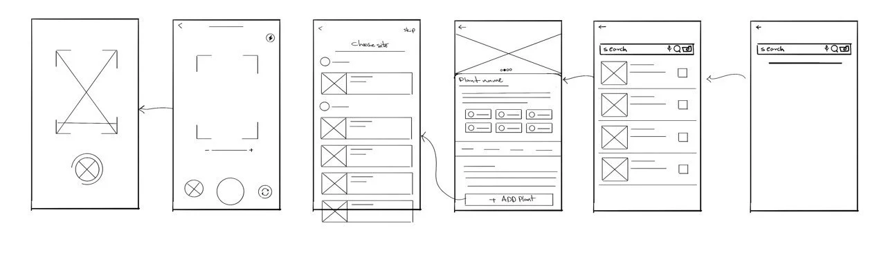 Hand-drawn paper prototype of the identify and add-plant flow